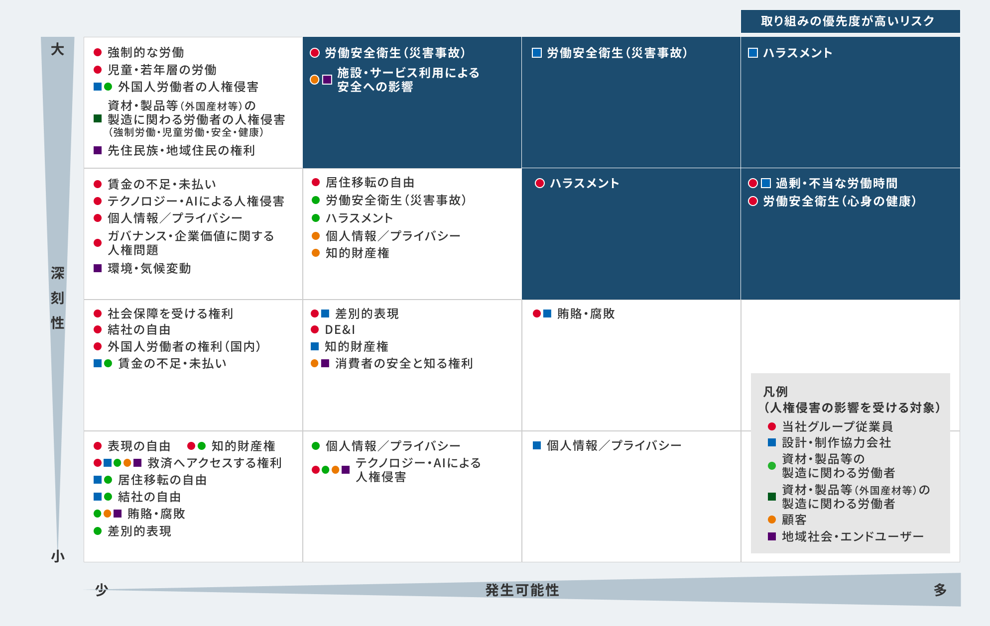 人権リスクマップ